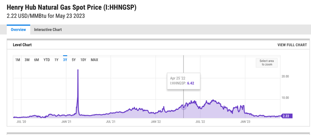 Y Charts