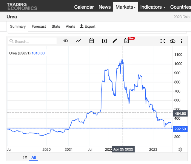 Trading Economics
