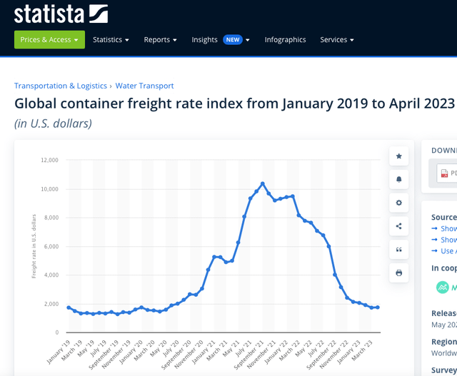 statista