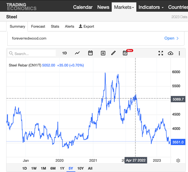 Trading Economics