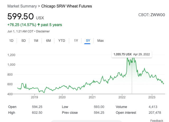 Google Finance