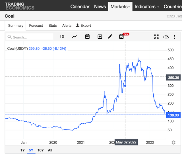 Trading Economics