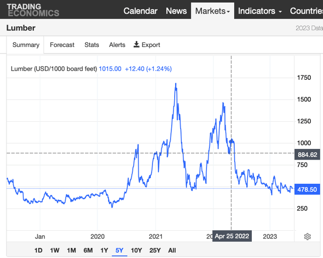 Trading Economics