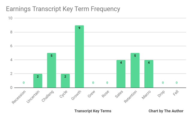 Earnings Transcript Key Term Frequency
