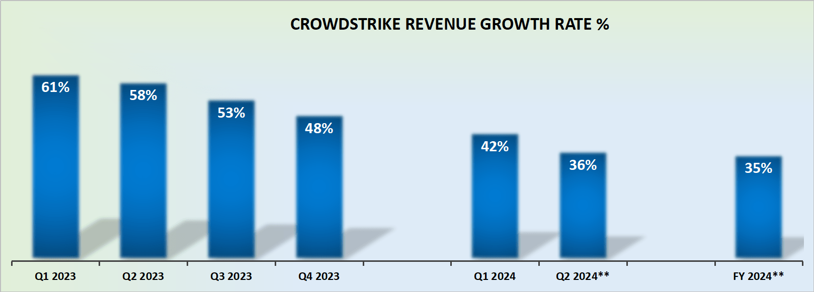 CrowdStrike Earnings Sizzling Report (Rating Upgrade) (NASDAQCRWD