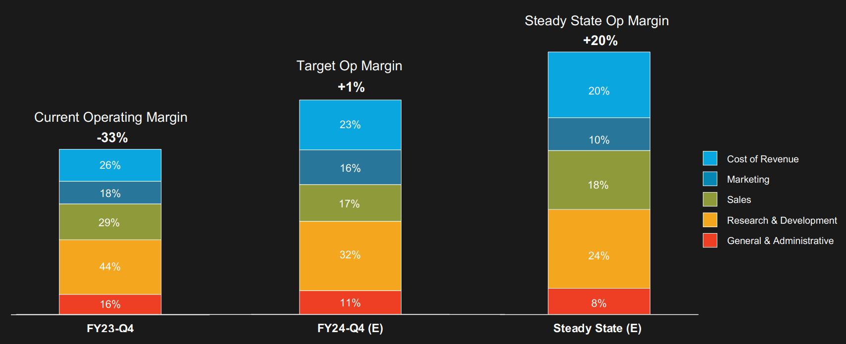 C3.ai Fiscal Q4 Earnings Some Positive And Negative Aspects (NYSEAI