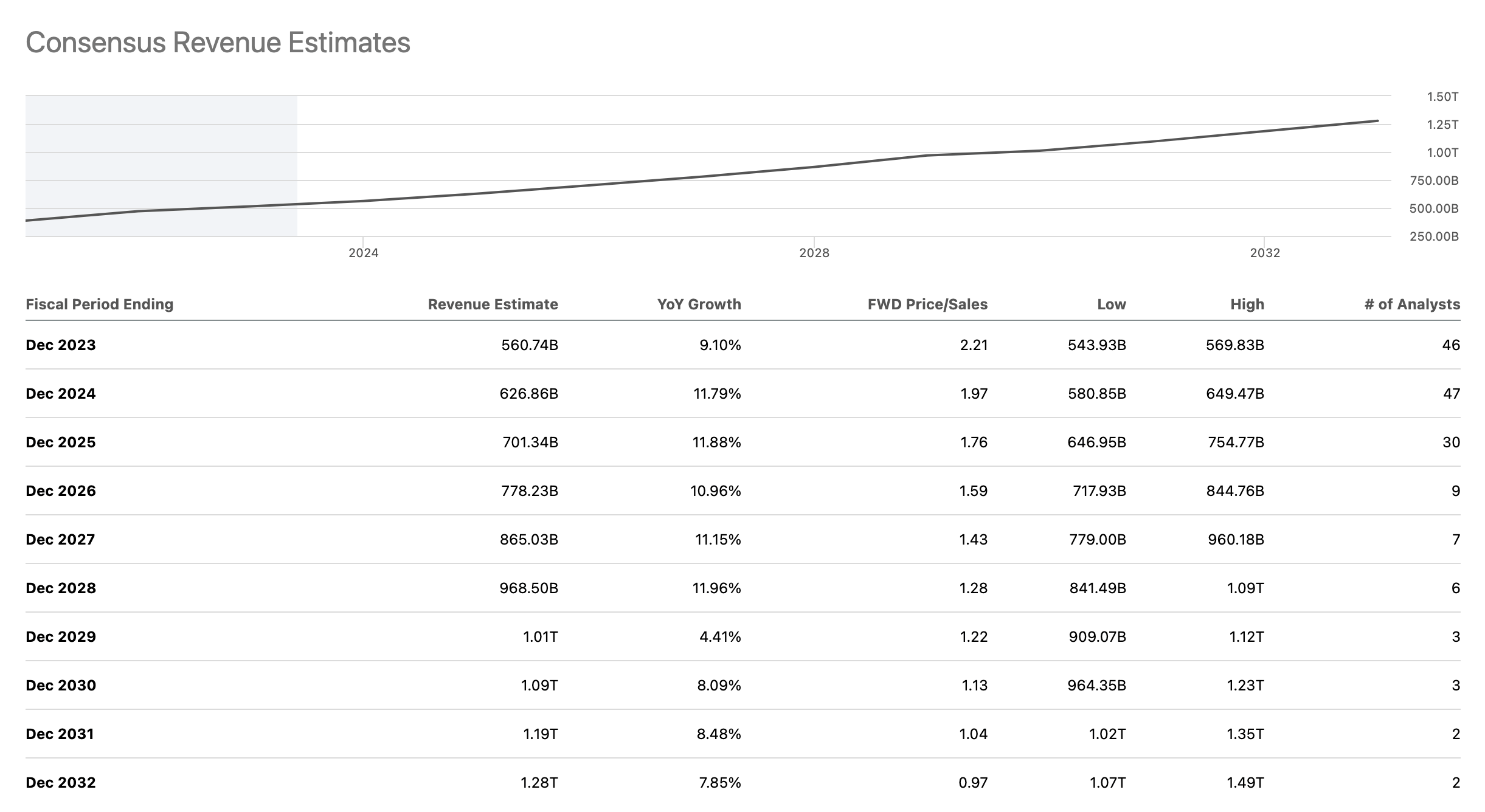 What Will Amazon Stock Be Worth In 2025