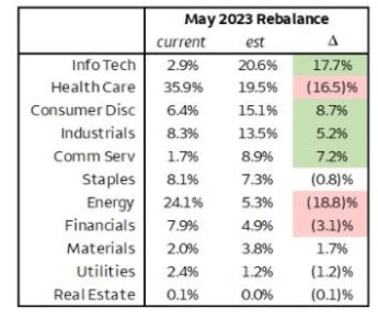 Mtum Top Holdings