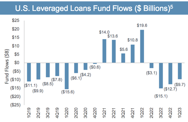 lloans