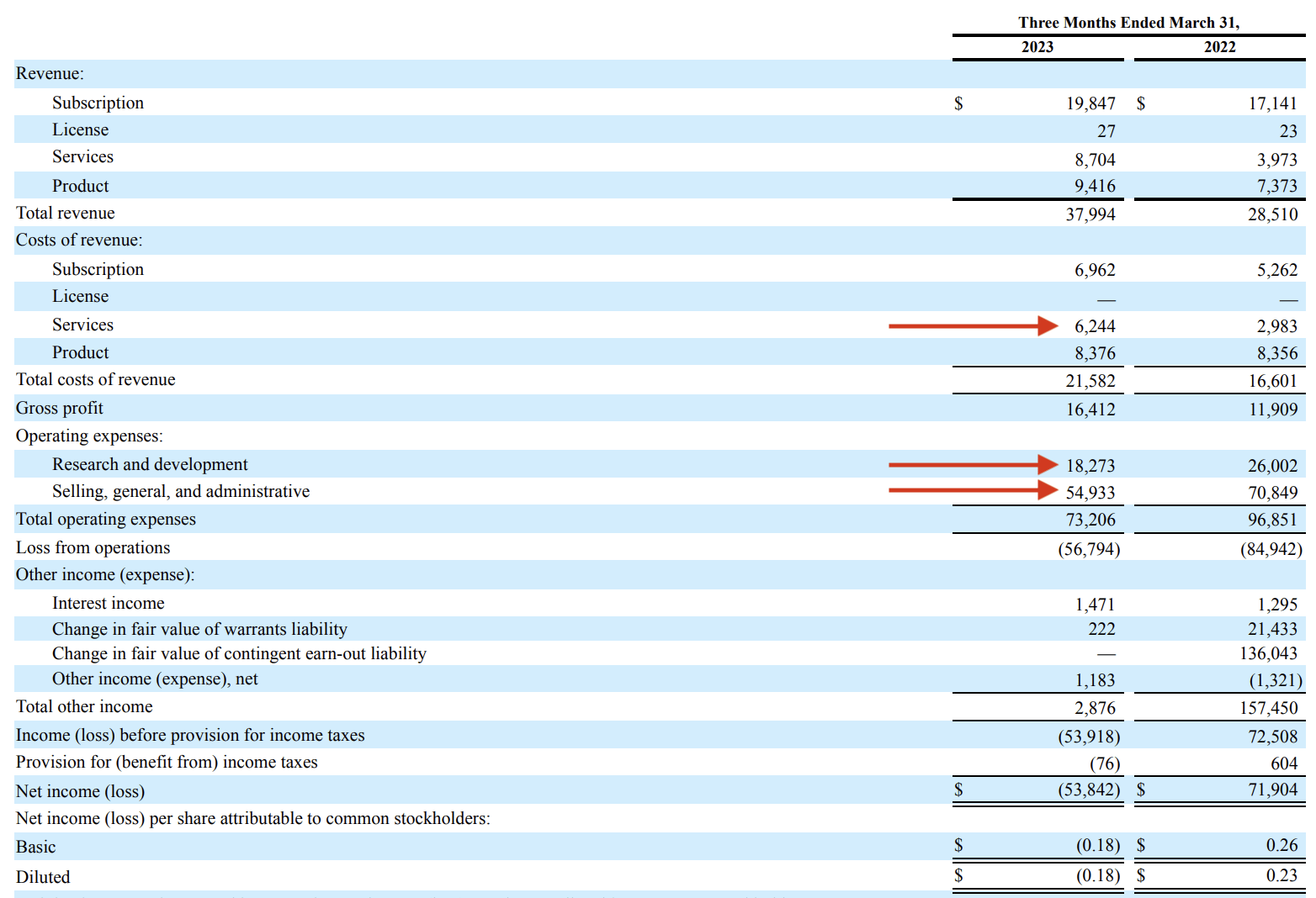 Matterport Revenue