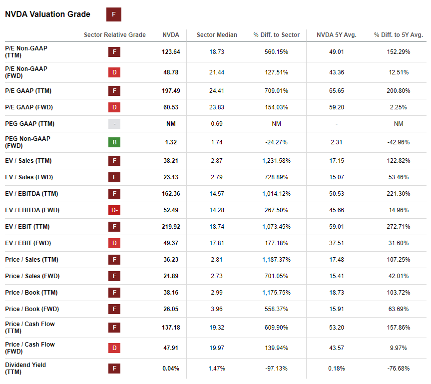 In Defense Of Nvidia (NASDAQ:NVDA) | Seeking Alpha