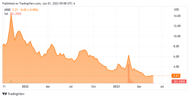 Stock Chart