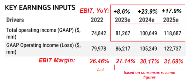 Morgan Stanley's report [author's calculations]