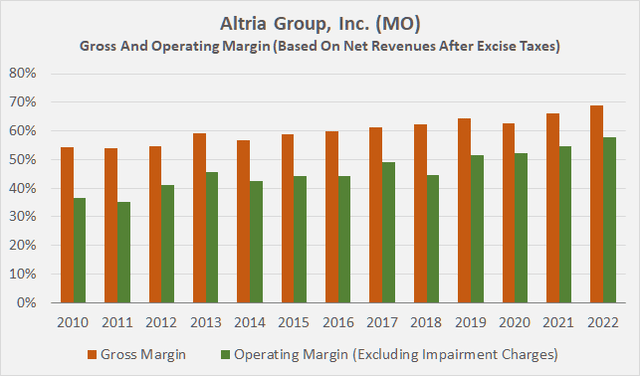 Altria Group, Inc. (<a href='https://seekingalpha.com/symbol/MO' _fcksavedurl='https://seekingalpha.com/symbol/MO' title='Altria Group, Inc.'>MO</a>): Gross margin and adjusted operating margin