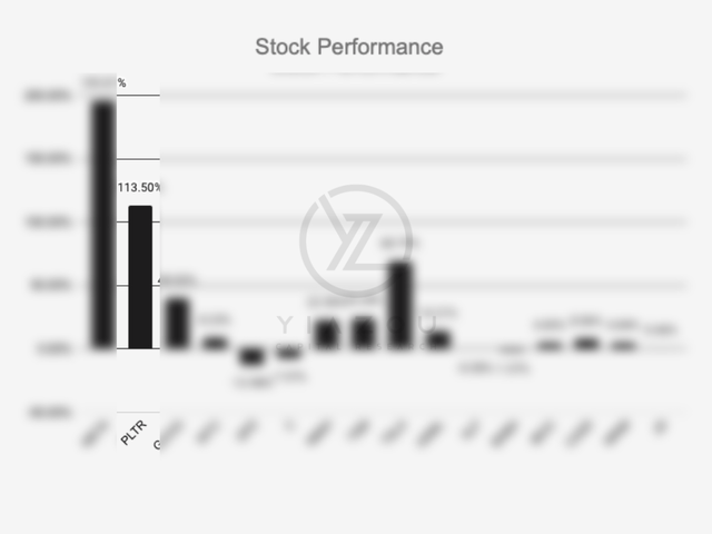 Palantir: Profit Booking (NYSE:PLTR) | Seeking Alpha