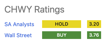 Chewy Stock: Don't Let Caution Hold You Back (NYSE:CHWY) | Seeking Alpha