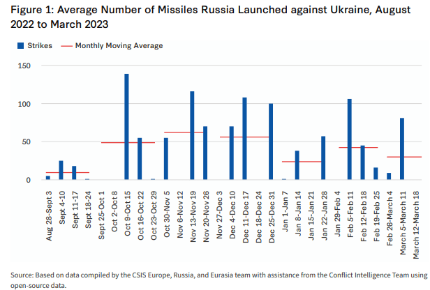 Out of Stock? Assessing the Impact of Sanctions on Russia's Defense Industry