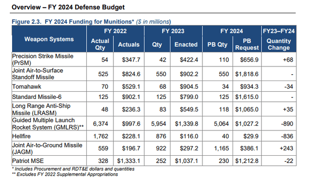 2024 Defense Budget