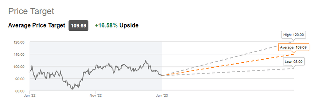 Seeking Alpha Analysts