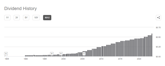 Dividend History