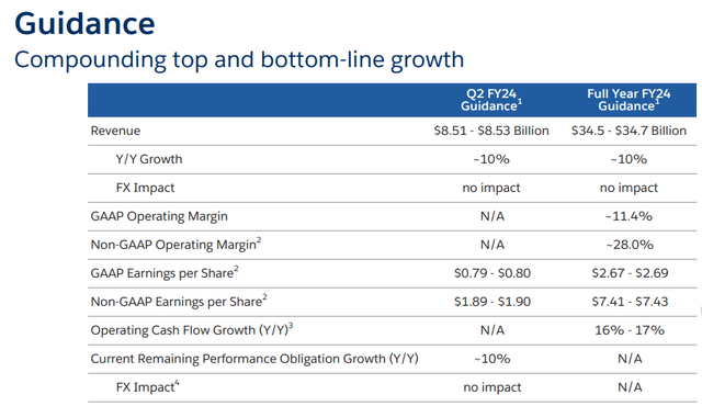 Source: Salesforce