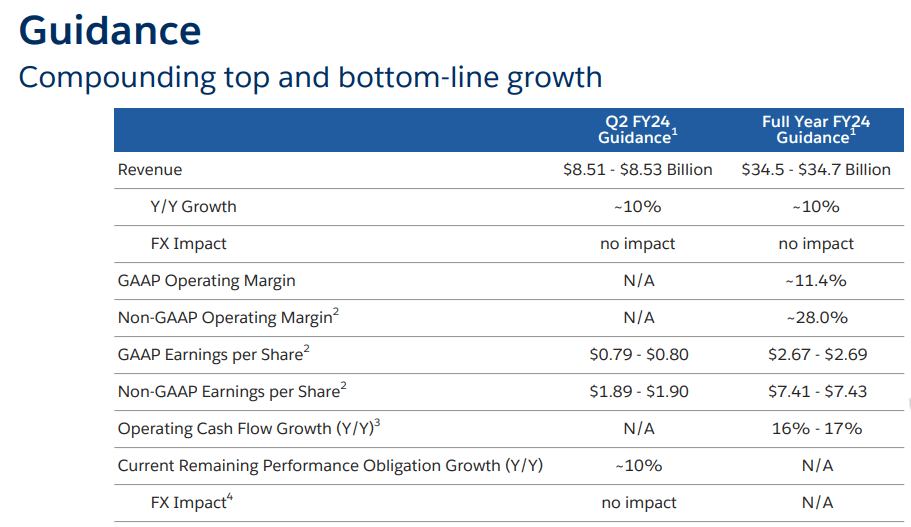 Salesforce Q1 Still A Strong Buy (NYSECRM) Seeking Alpha