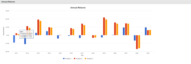 WTMF did not offset poor 60/40 returns
