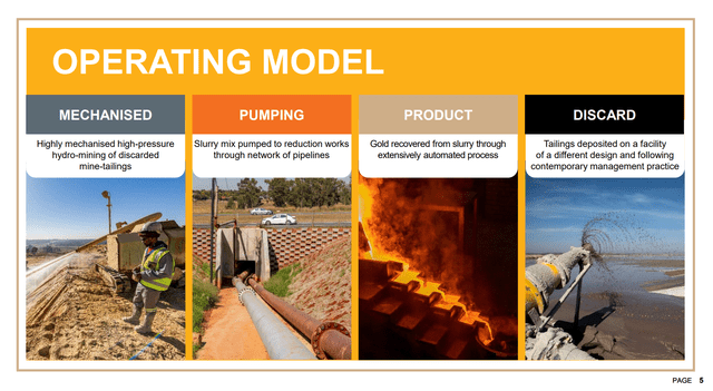 DRD operating model
