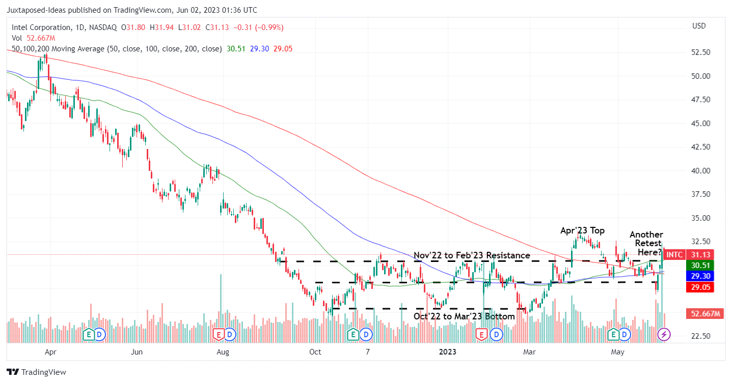 Intel Stock: Run Before Nvidia Catches Up (NASDAQ:INTC) | Seeking Alpha