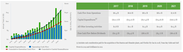 NEE's cash structure