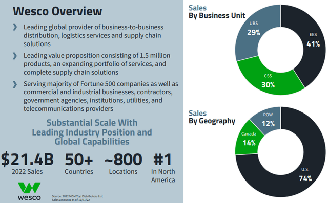 2022 Overview