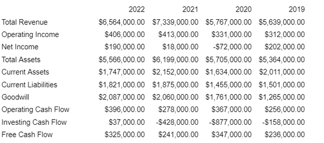 kbr financials