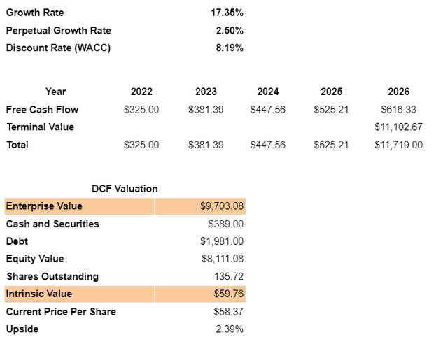 kbr dcf analysis