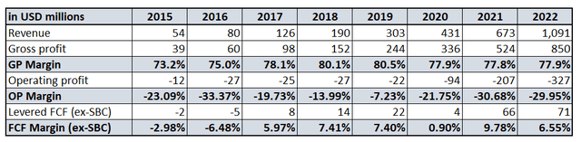 Zscaler long-term financial performance