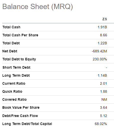 Zscaler's balance sheet summarized