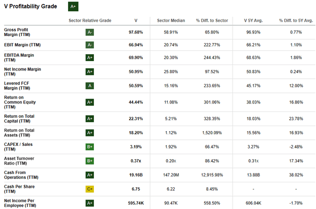 Seeking Alpha | V | Profitability