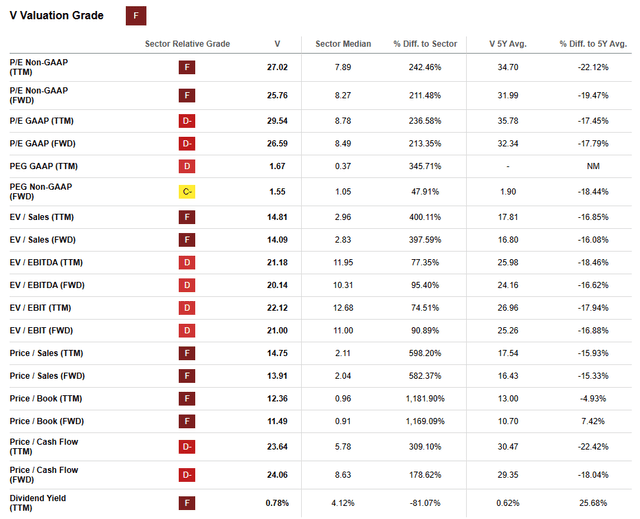 Seeking Alpha | V | Valuation