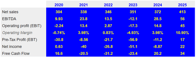 Source: Market Screener
