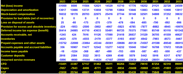 Source: My Financial Model