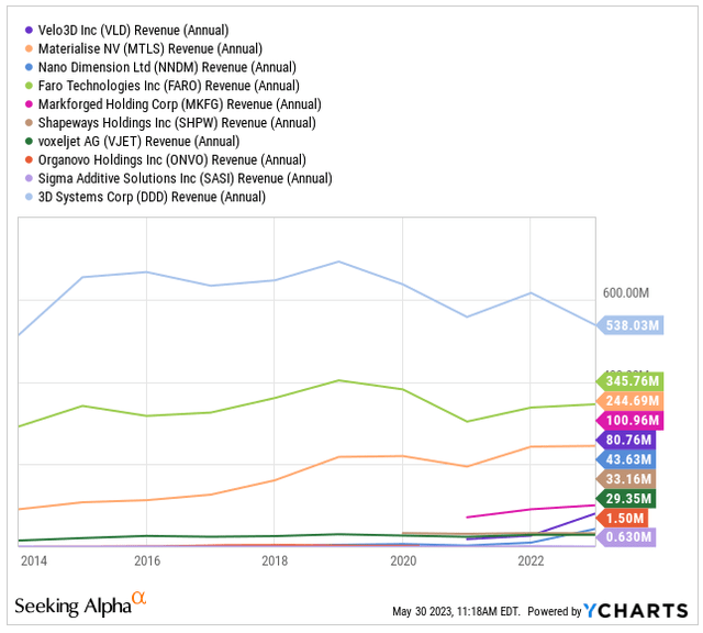 Source: Ycharts
