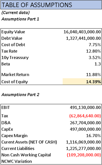 Copa Airlines: A Challenging Buy, But Business Travel Recovery May Help  (NYSE:CPA)