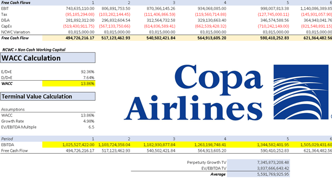 Copa Airlines Logo and symbol, meaning, history, PNG, brand