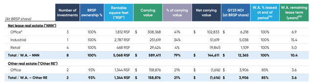 net lease