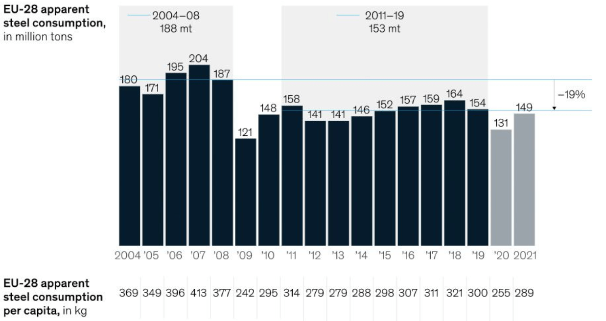 Reliance Steel & Aluminum Stock A Solid Option In The Steel Market