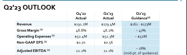 The outlook the company has for Q2