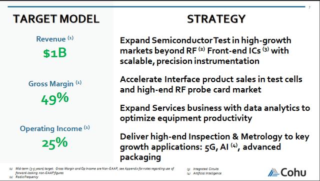 The targets the company hopes to achieve