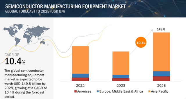 The estimated CAGR the market will have