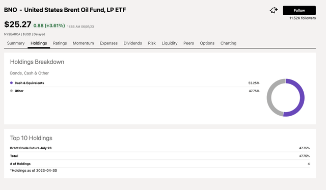 Top holdings