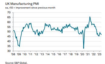 UK PMI