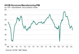 EU PMI